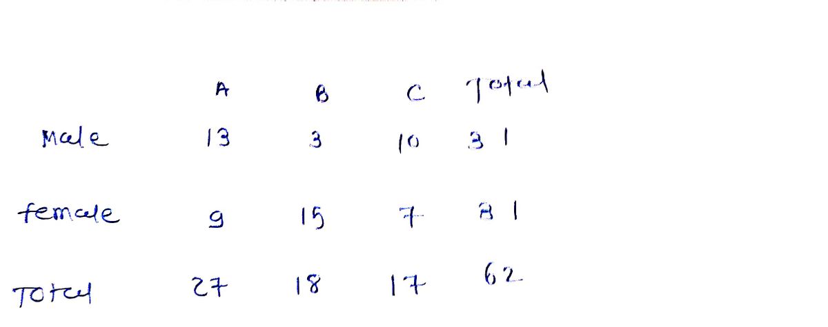 Statistics homework question answer, step 1, image 1